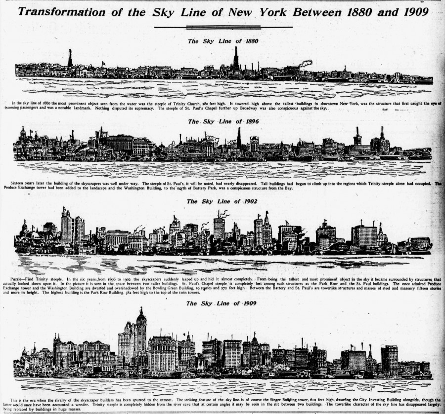 Transforming New York City skyline 1880-1909 The Sun March 21 1909